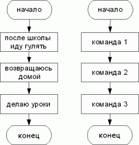 Planeta KompuTerra | Хроники Путешествия На Планету KompuTerra