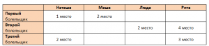 log1