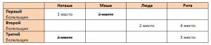 log2