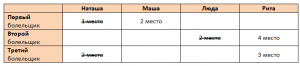 log4