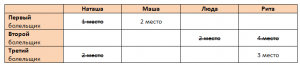 log5